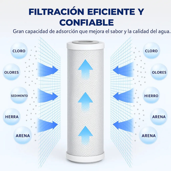 Filtro Agua Carbon Activo 2.5*10 Purificador Osmosis - Cloro