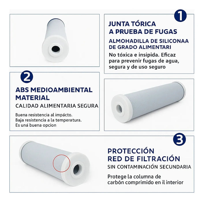 Filtro Agua Carbon Activo 2.5*10 Purificador Osmosis - Cloro