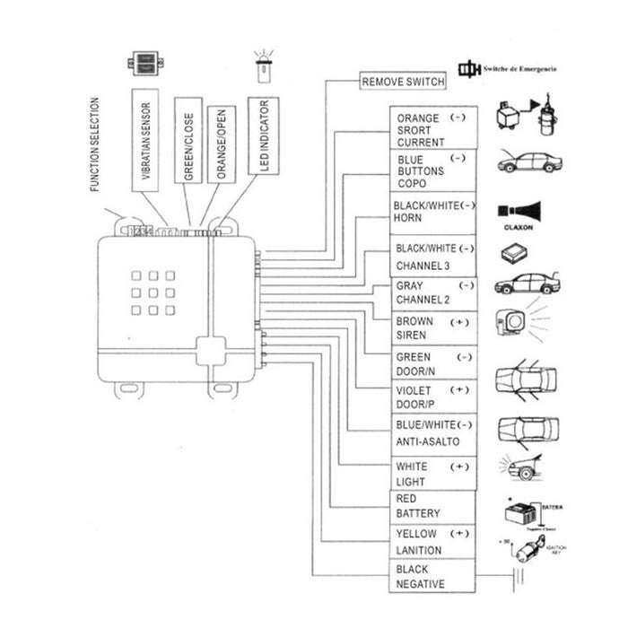 Kit Alarma Auto Control Remoto Alarmas Auto Bloqueo Puertas